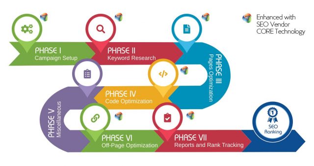 Our Dynamic SEO Process