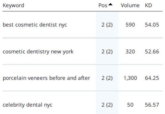 https://seovendor.co/wp-content/uploads/2021/12/Cosmetic-dental-studios-data.jpg
