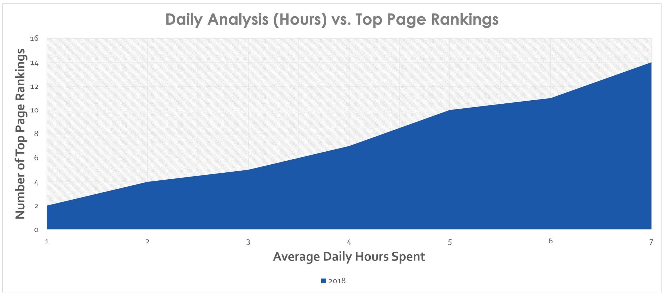 SEO Analysis Dilemma