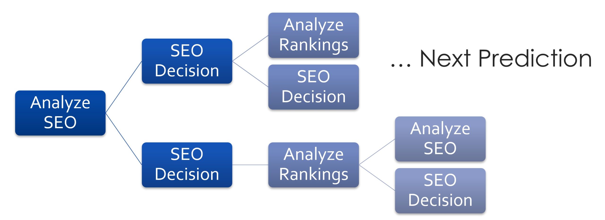 Branch Prediction SEO Diagram