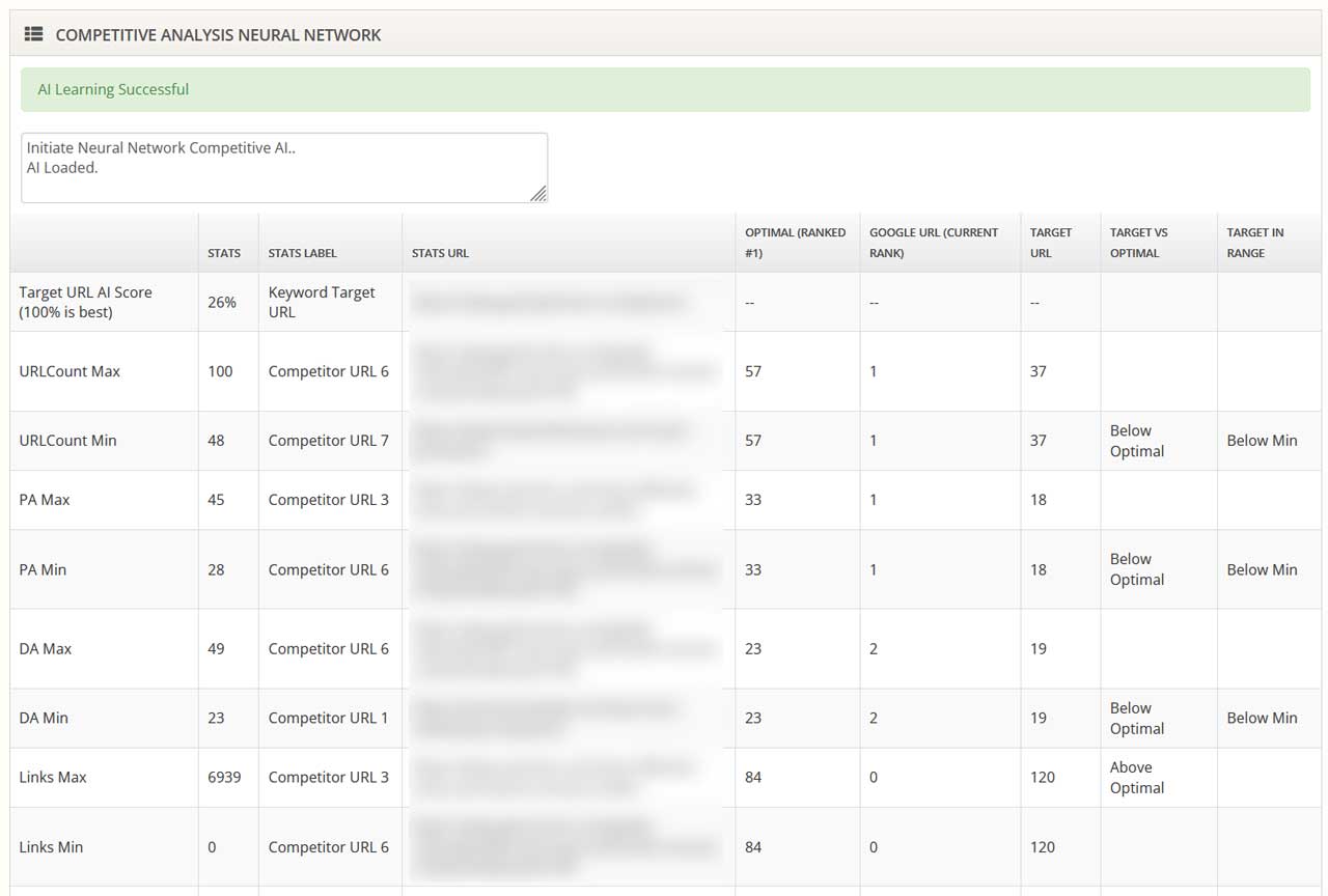 Neural network AI SEO analysis