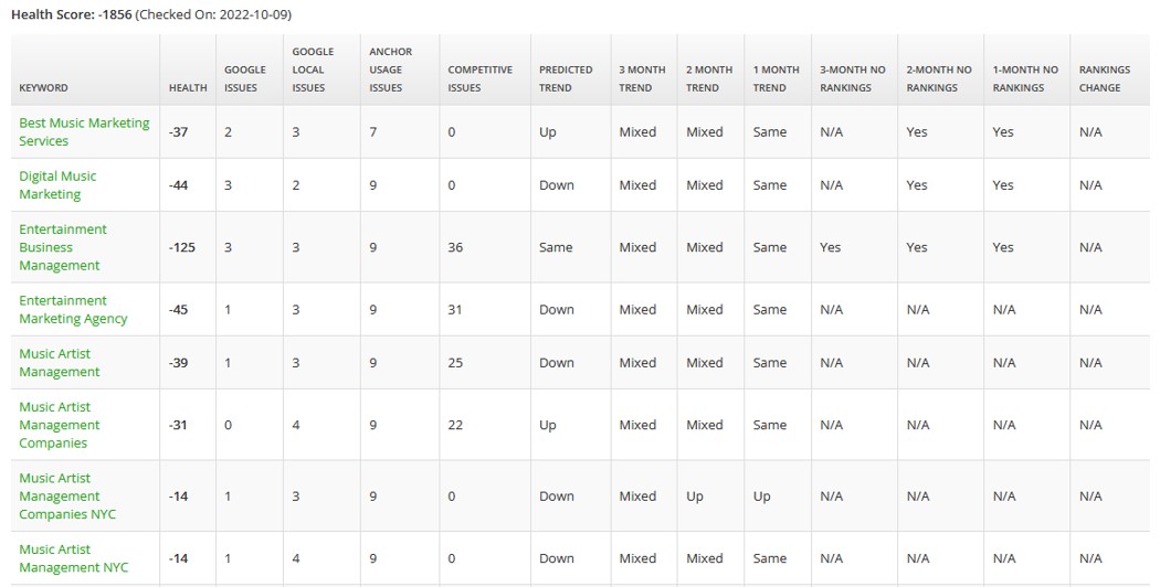 Eye in the Sky SEO AI system