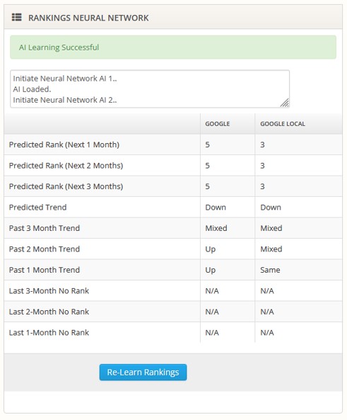 Predictive SEO Trend Analysis