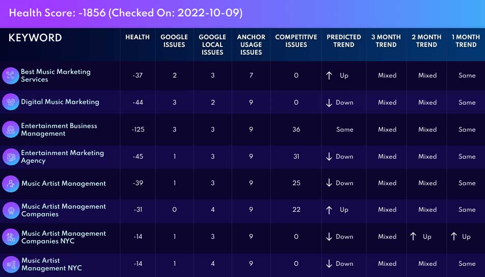 core ai analysis health metrics