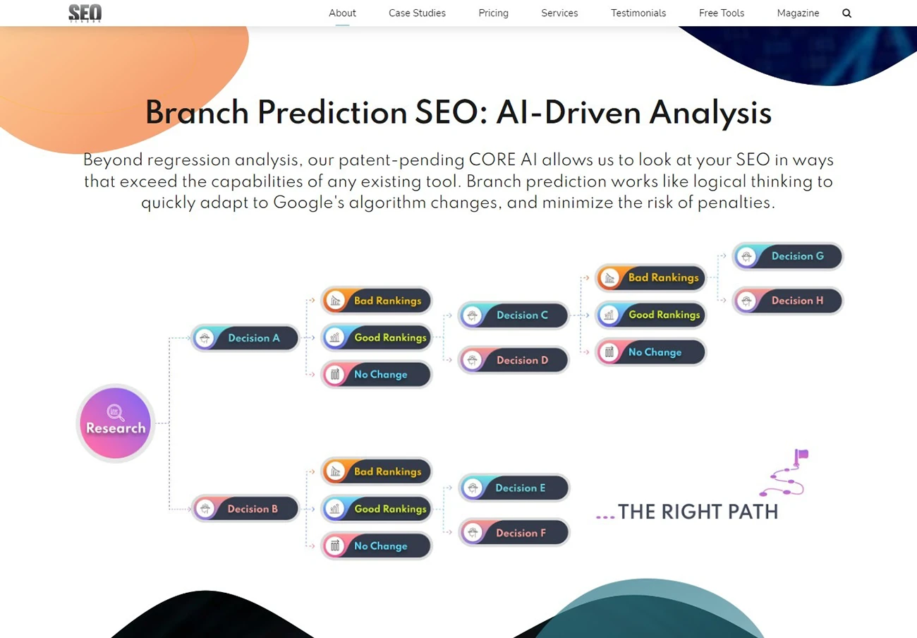 ai driven analysis