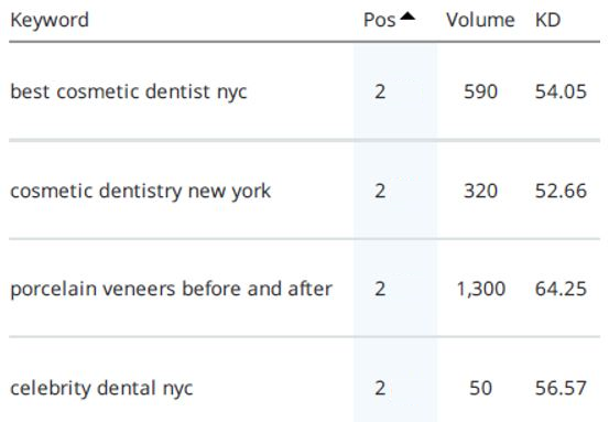https://seovendor.co/wp-content/uploads/2023/06/Cosmetic-dental-studios-data-EDITED.png