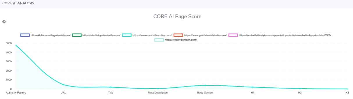 AI score