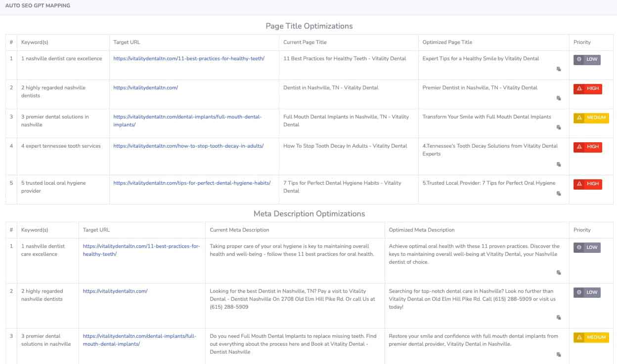 Creating Your Optimization Plan