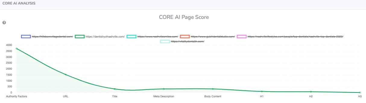 Leverage the Power of Graphs and Insights