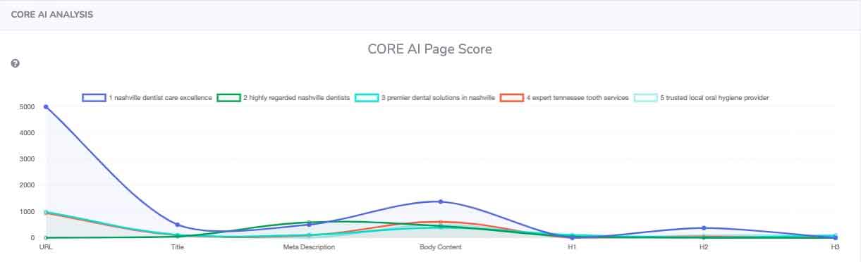 Understanding Scan Results and Rankings