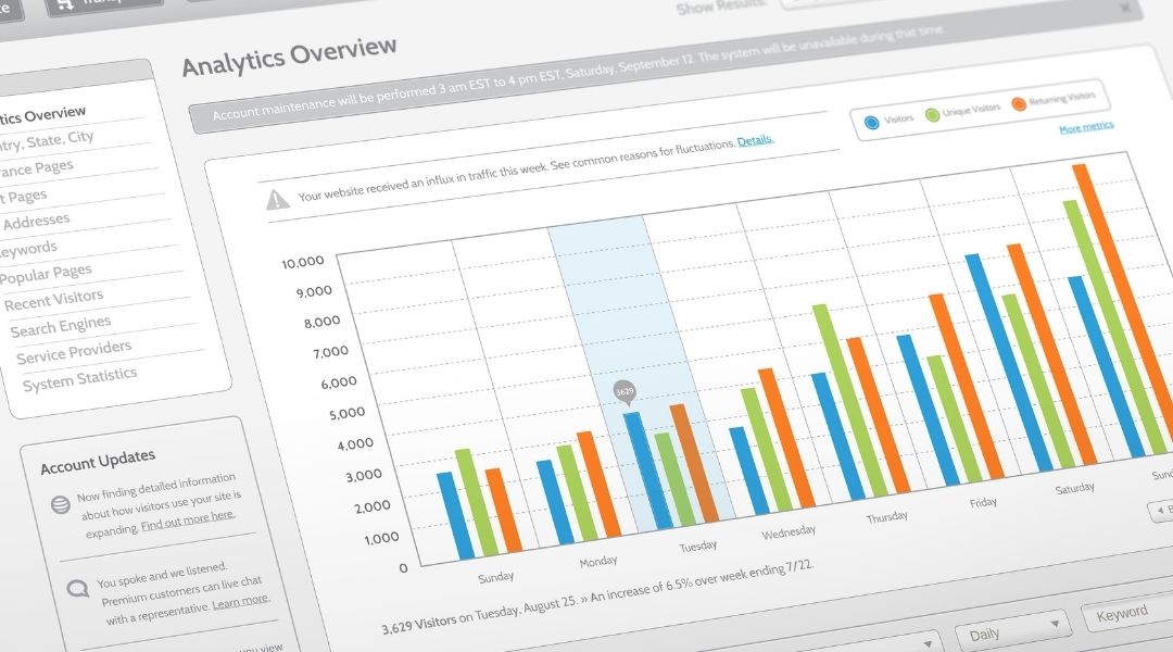 Key User Behavior Metrics for SEO