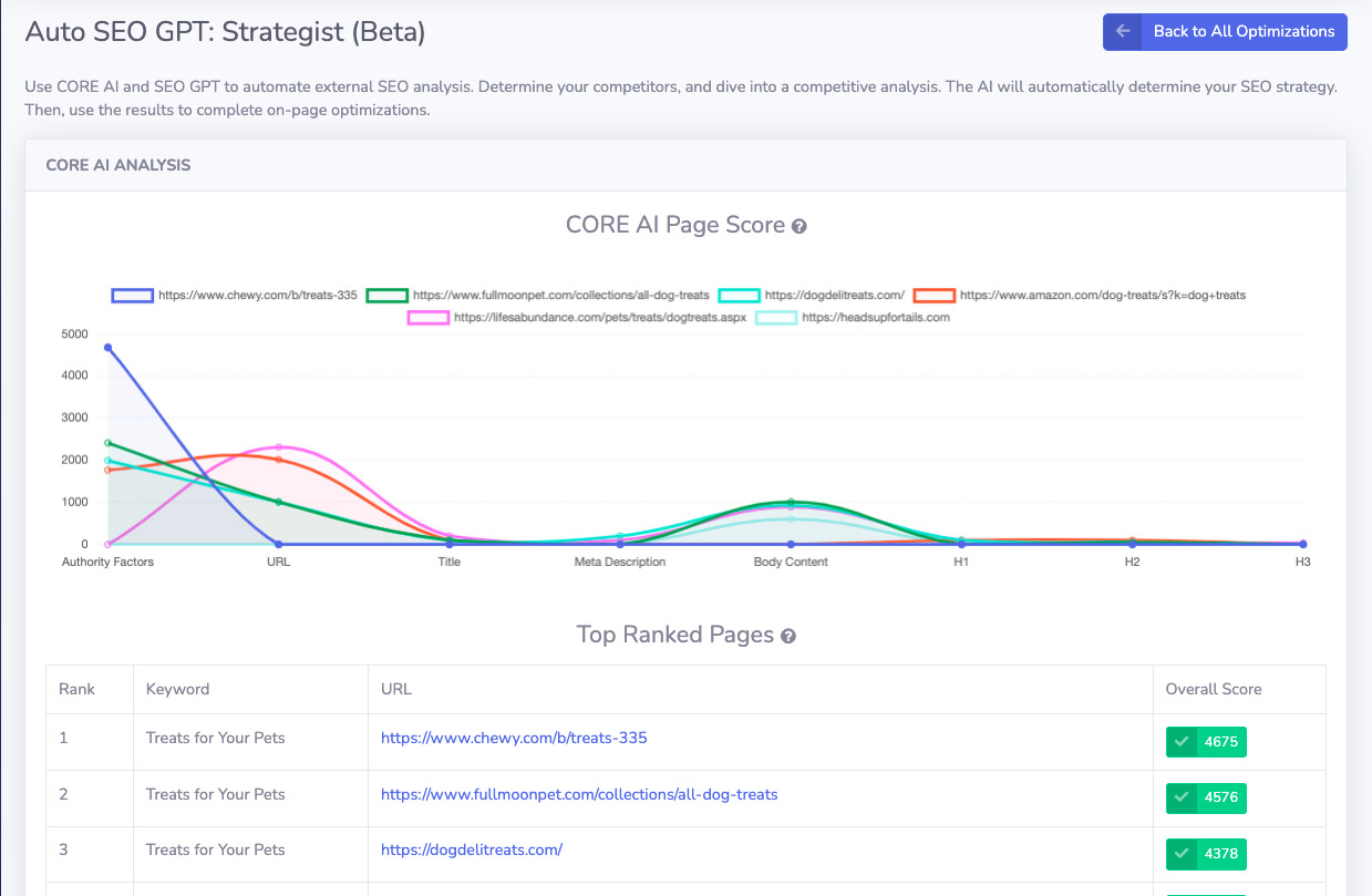 Free Auto SEO Strategist
