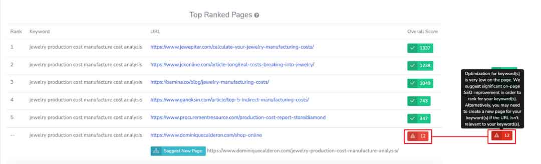 Auto SEO GPT Strategist Top Ranked Pages