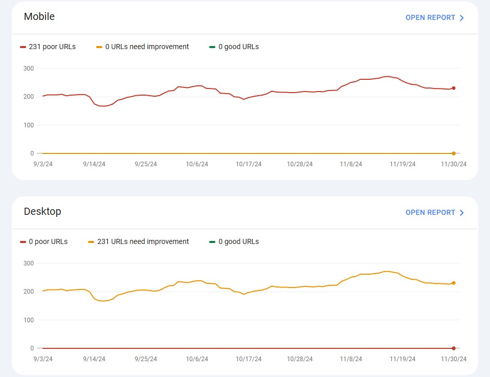 Assessing Mobile Friendliness and User Experience