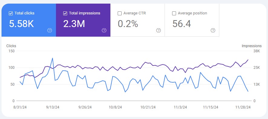 Leveraging Free Audit Tools Effectively