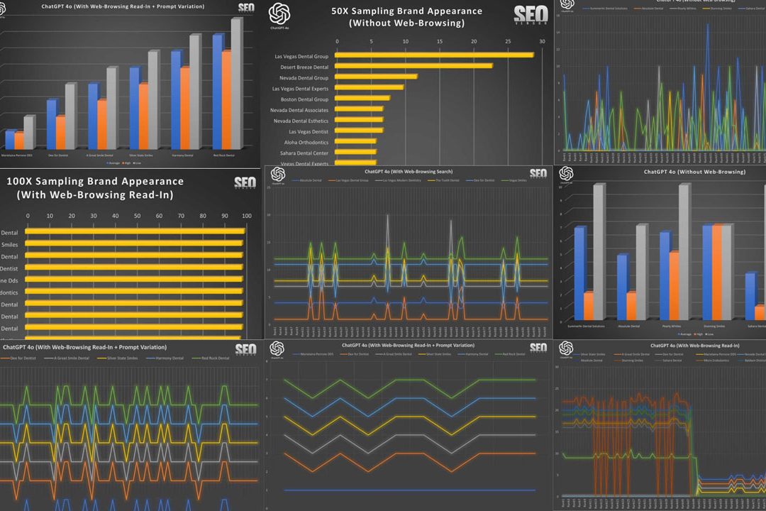 In-Depth Study: ChatGPT’s Impact on Business Visibility and Branding by 100X Multi-Sampling