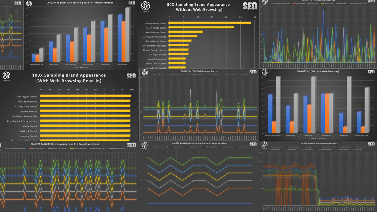 In-Depth Study: ChatGPT’s Impact on Business Visibility and Branding by 100X Multi-Sampling