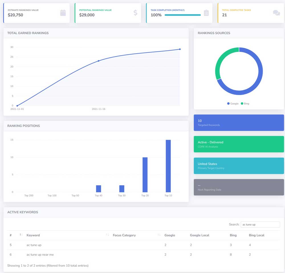 https://seovendor.co/wp-content/uploads/2025/01/hvac-ai-seo-dashboard.jpg