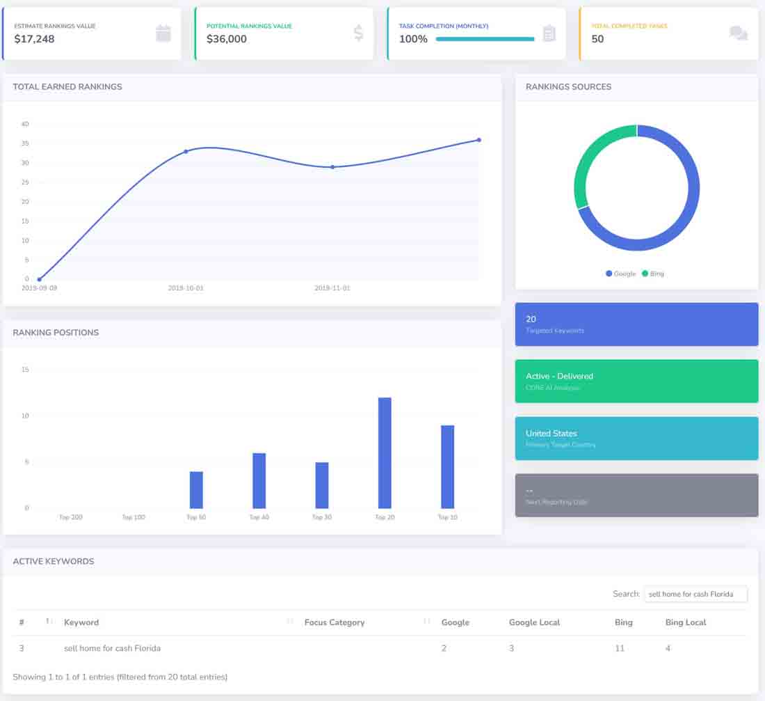 https://seovendor.co/wp-content/uploads/2025/02/cash-for-homes-ai-seo-dashboard.jpg