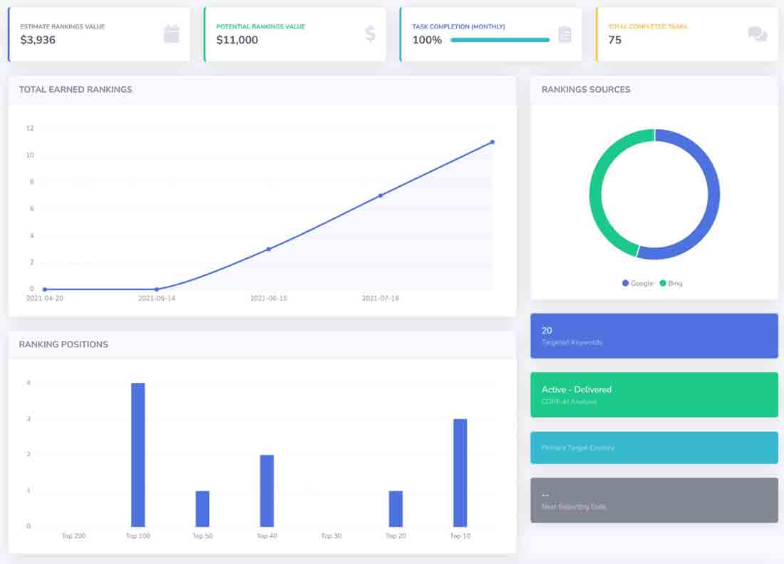 https://seovendor.co/wp-content/uploads/2025/02/ecommerce-ai-seo-dashboard.jpg