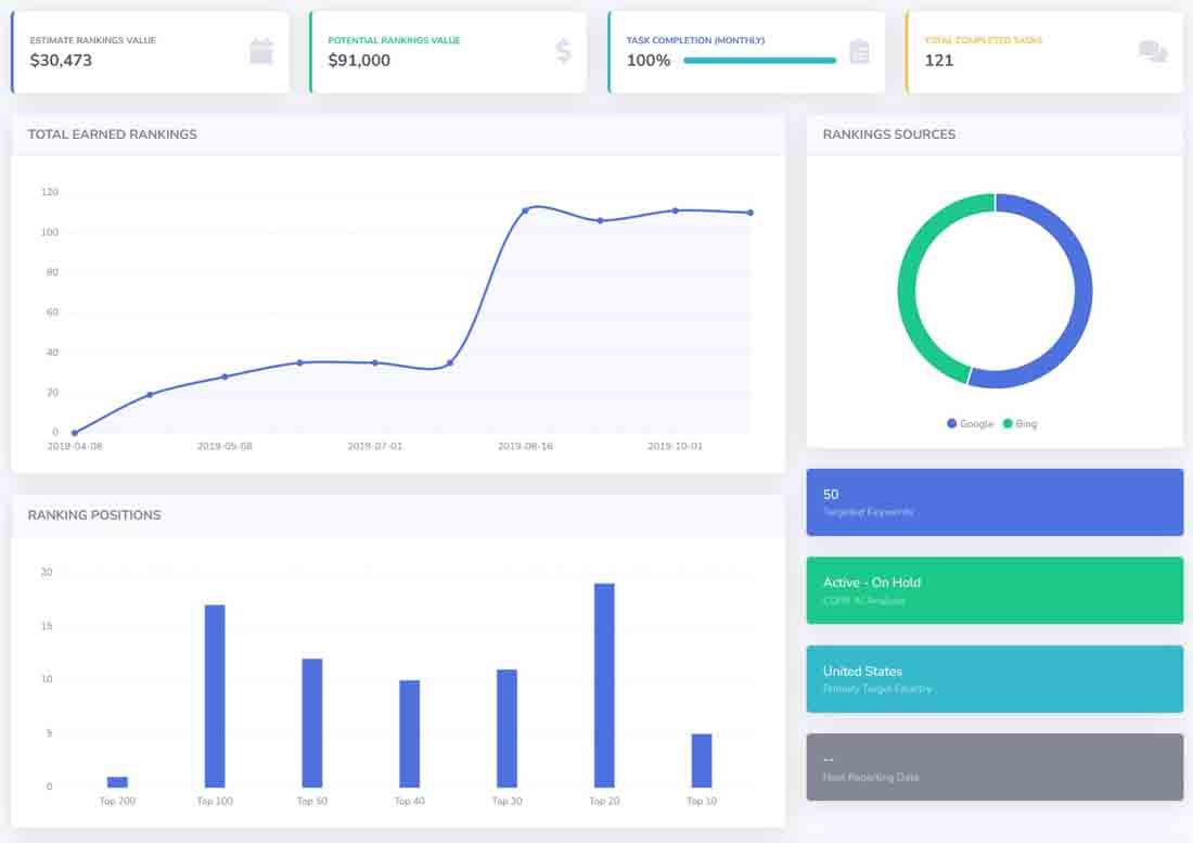 https://seovendor.co/wp-content/uploads/2025/02/ecommerce-product-ai-seo-dashboard.jpg