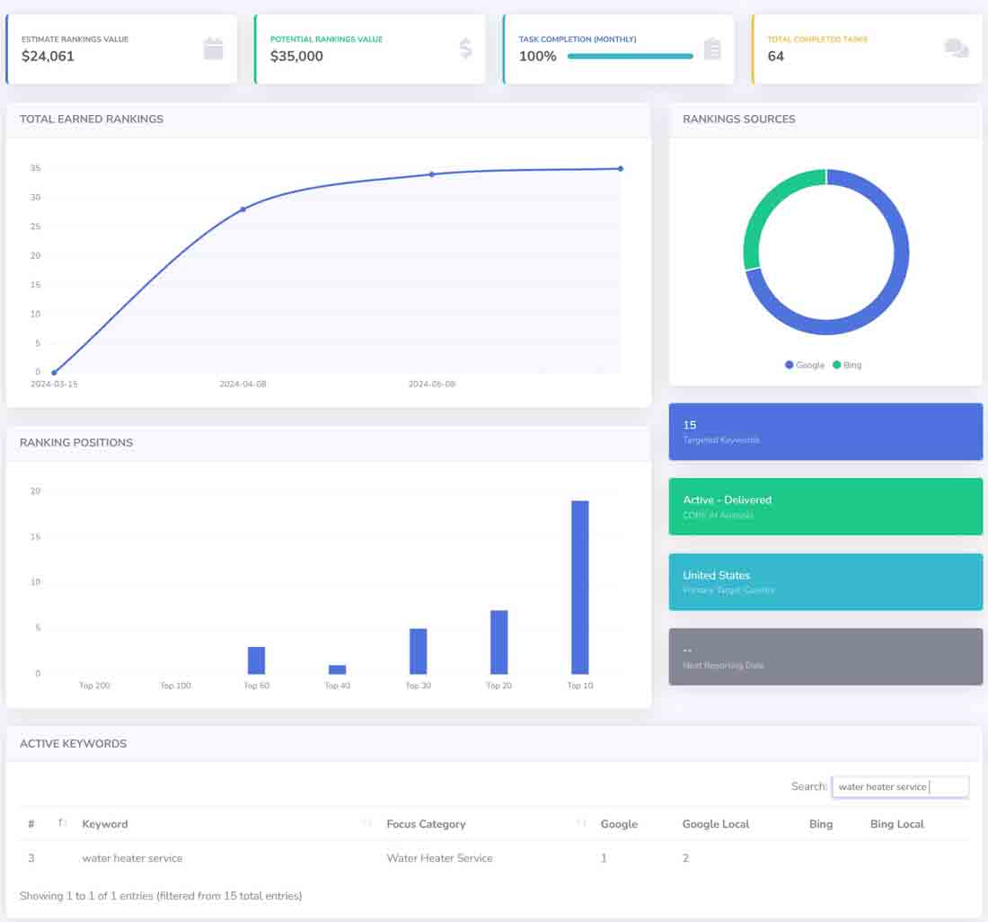 https://seovendor.co/wp-content/uploads/2025/02/hvac-ai-seo-dashboard-2.jpg