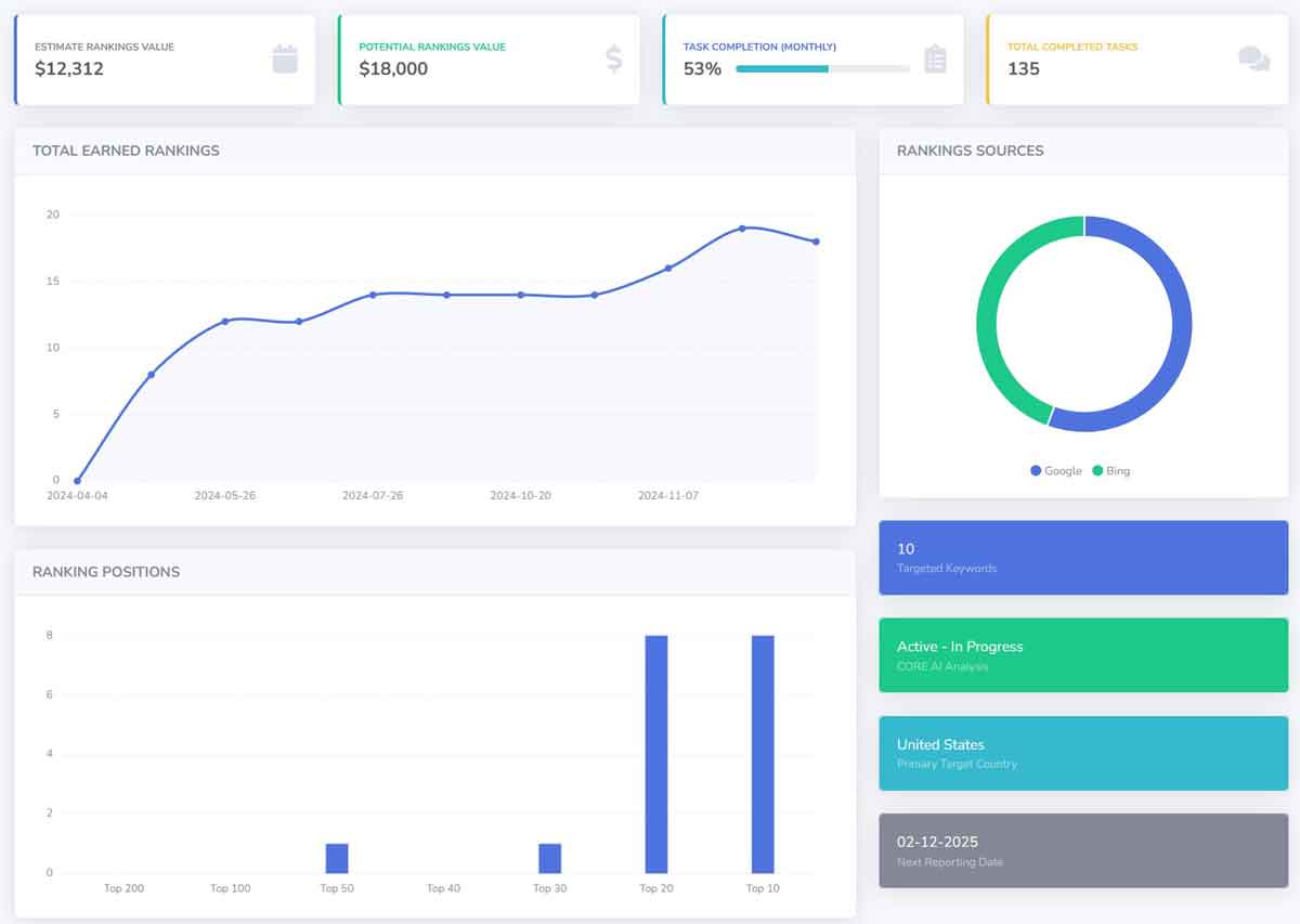 https://seovendor.co/wp-content/uploads/2025/02/lawyer-ai-seo-dashboard.jpg