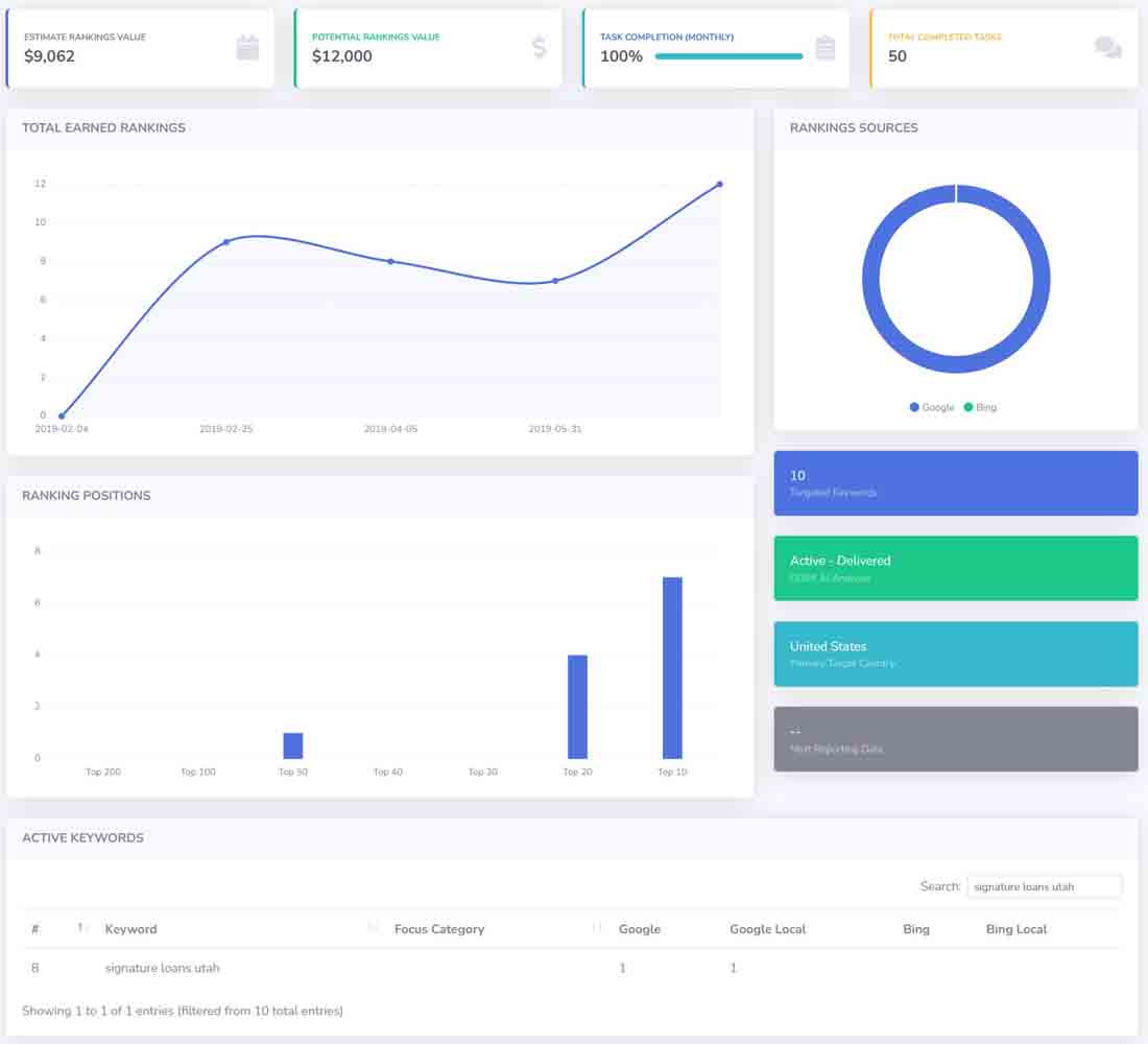 https://seovendor.co/wp-content/uploads/2025/02/loans-ai-seo-dashboard.jpg