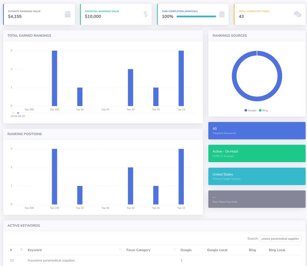 https://seovendor.co/wp-content/uploads/2025/02/medical-ai-seo-dashboard.jpg