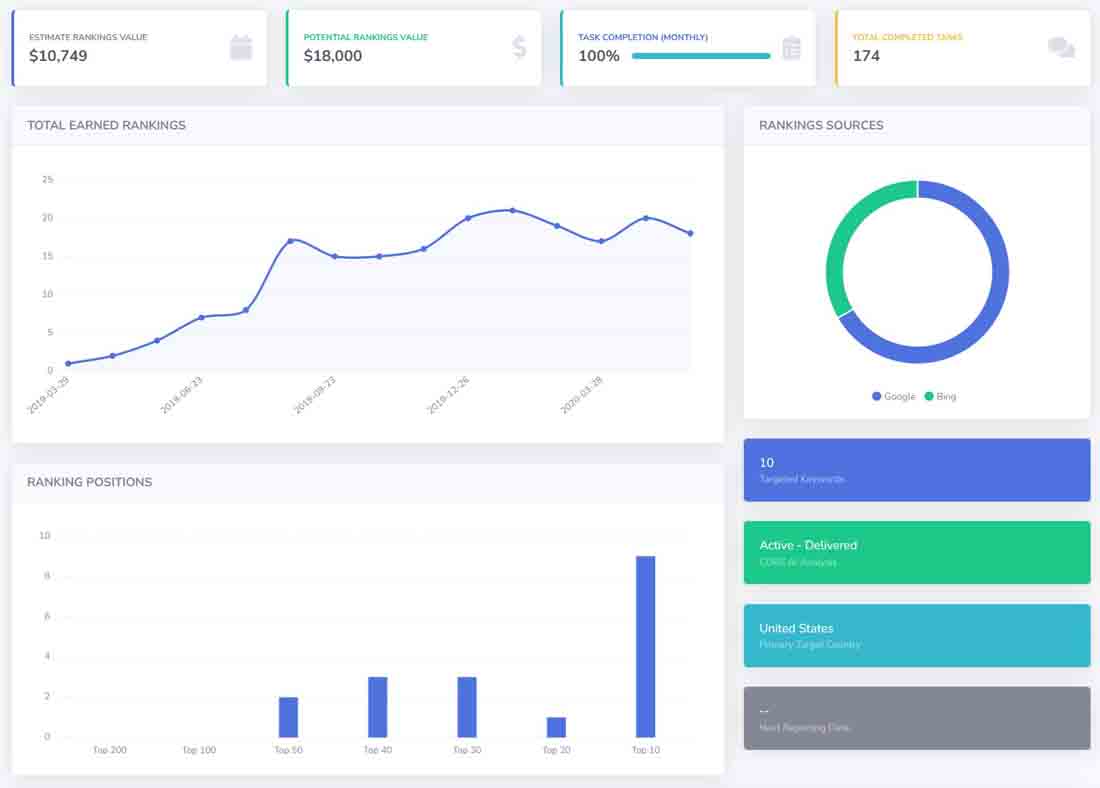 https://seovendor.co/wp-content/uploads/2025/02/mortgage-ai-seo-dashboard.jpg