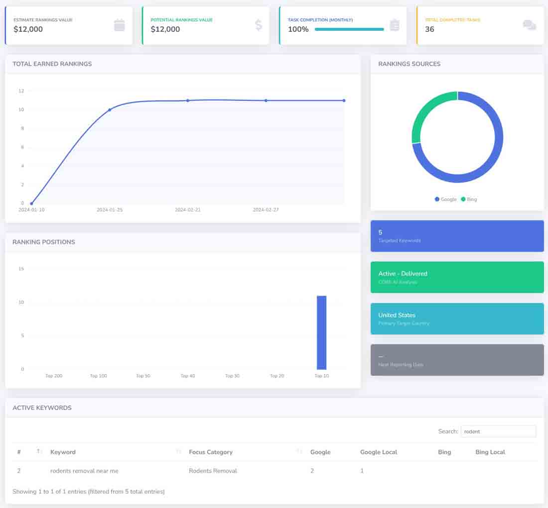 https://seovendor.co/wp-content/uploads/2025/02/pest-service-local-business-ai-seo-dashboard.jpg