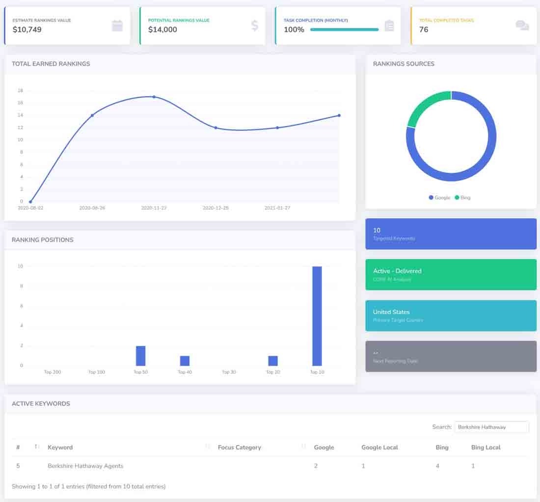 https://seovendor.co/wp-content/uploads/2025/02/real-estate-ai-seo-dashboard.jpg