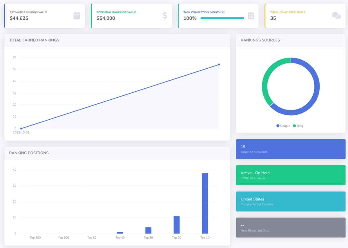 https://seovendor.co/wp-content/uploads/2025/02/roofing-service-ai-seo-dashboard.jpg