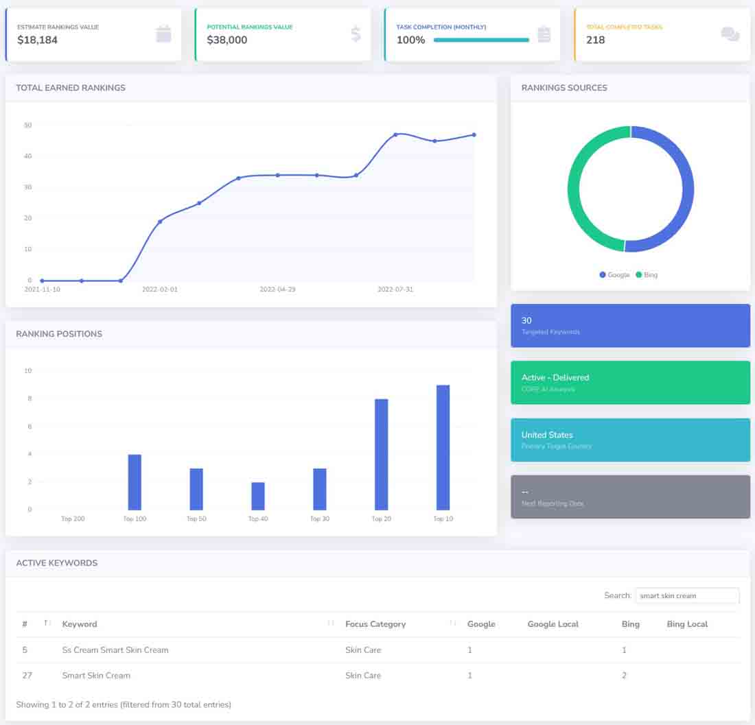 https://seovendor.co/wp-content/uploads/2025/02/skin-care-ai-seo-dashboard.jpg