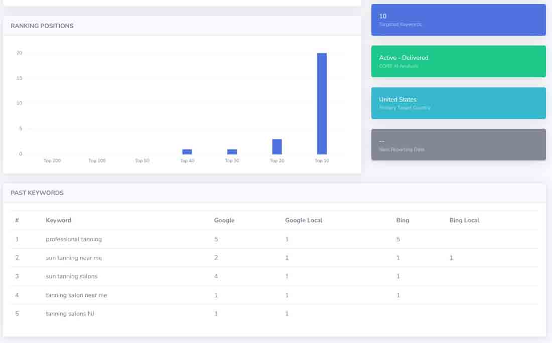 https://seovendor.co/wp-content/uploads/2025/02/sun-tan-local-business-ai-seo-dashboard.jpg