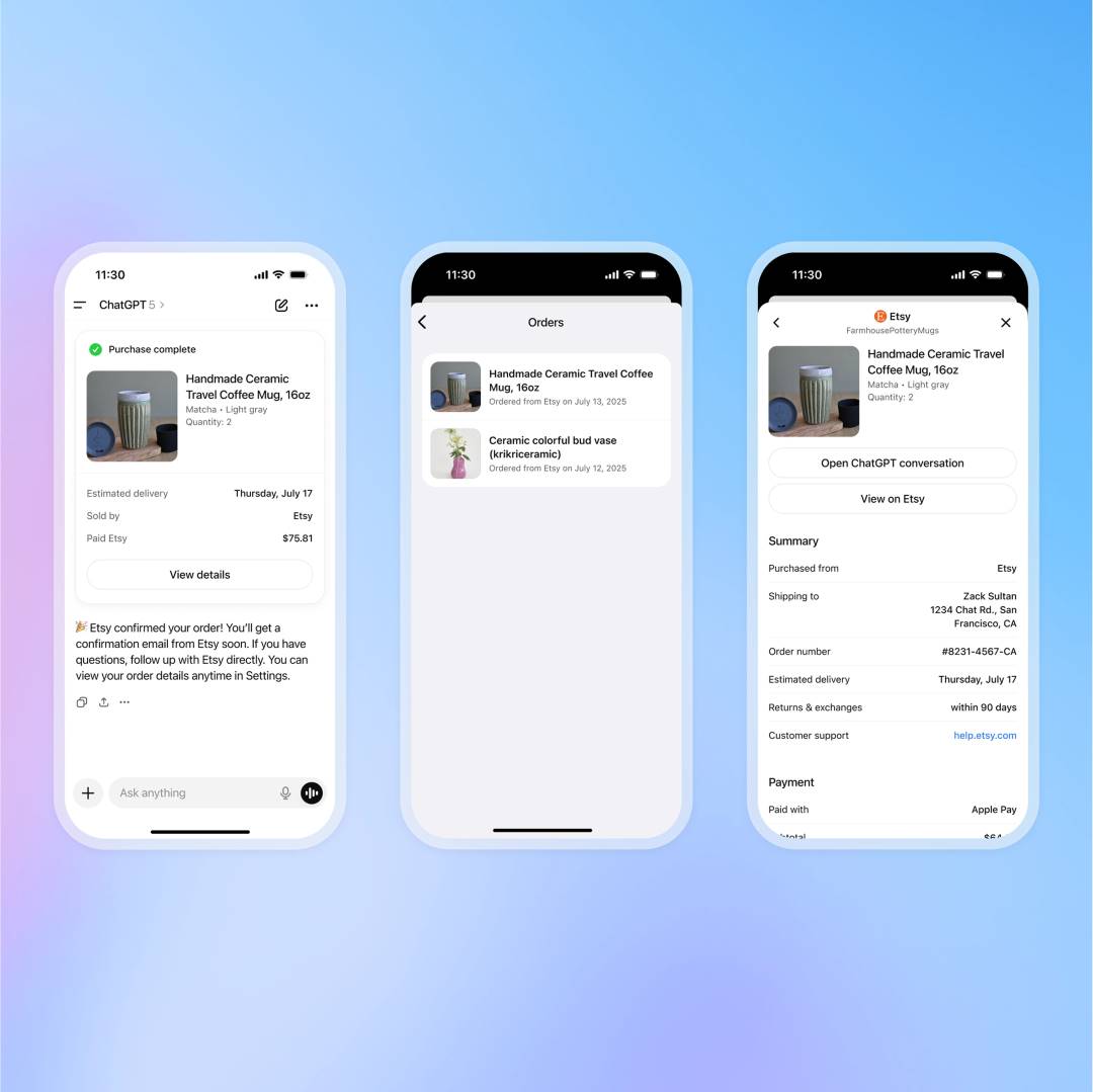 Etsy Checkout Process (Source: OpenAI)