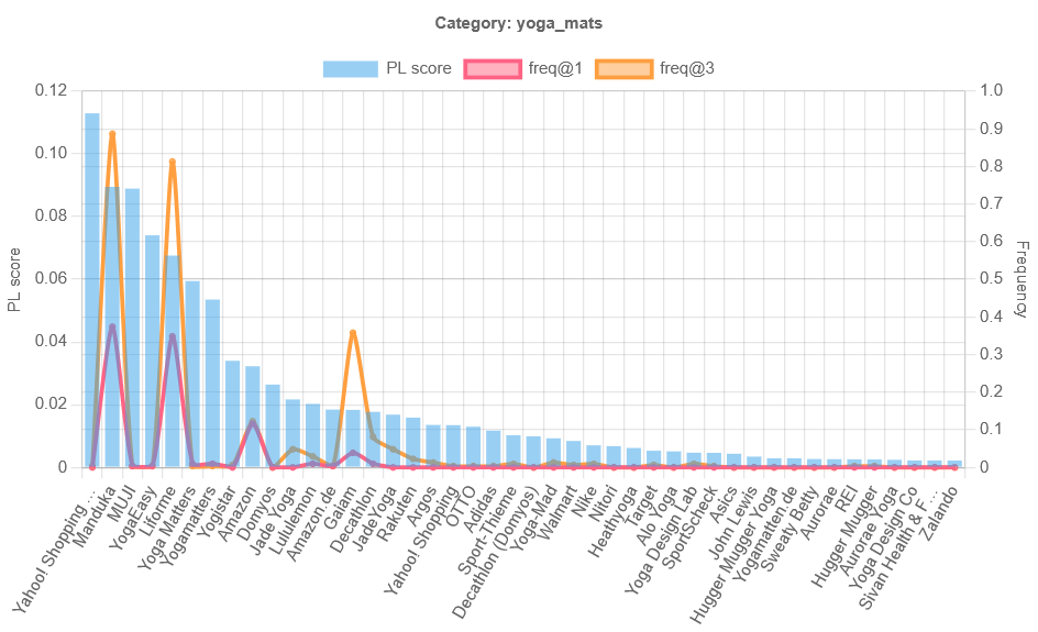 ECP sampling + half-split consensus diagram
