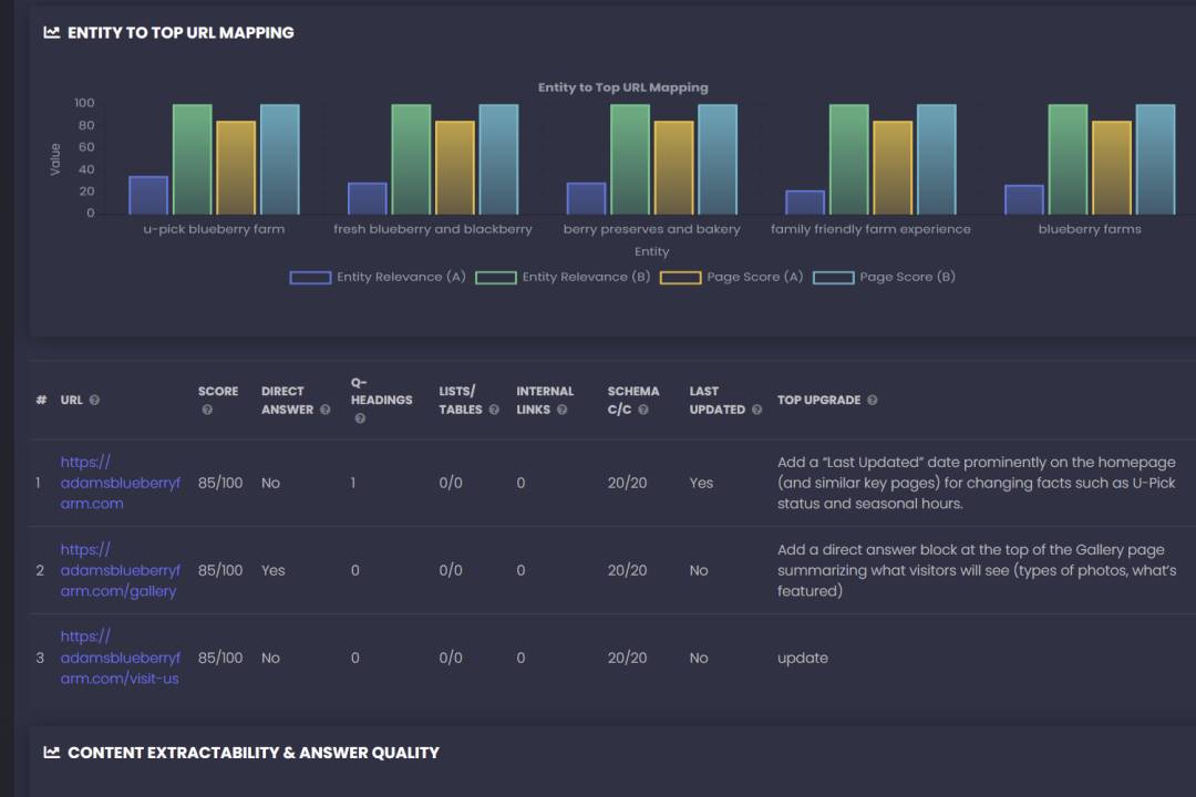GEO Audit 2 https://seovendor.co/wp-content/uploads/2026/03/GEO-Audit-2.jpg